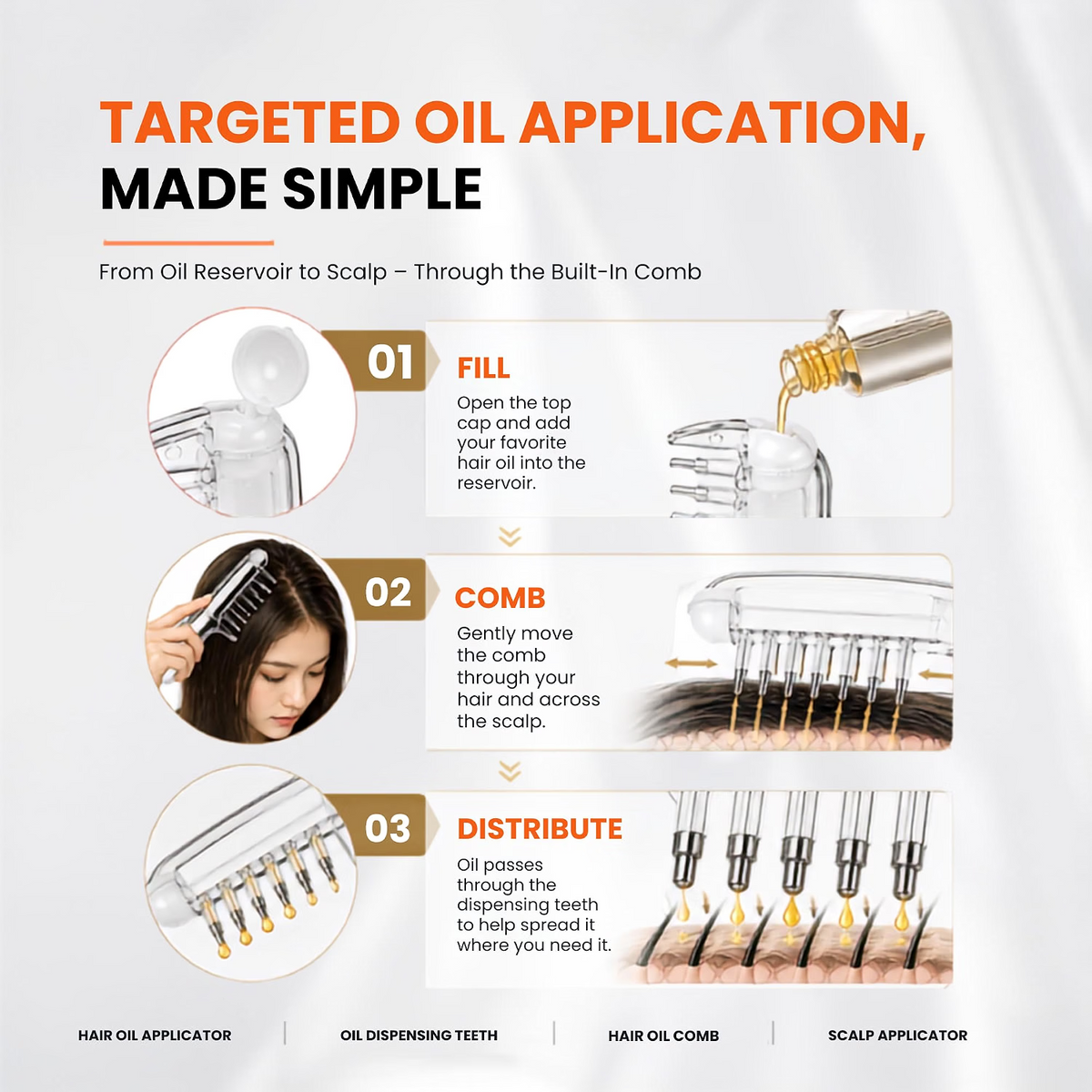 ROOTFLOW™ Oil Applicator Comb
