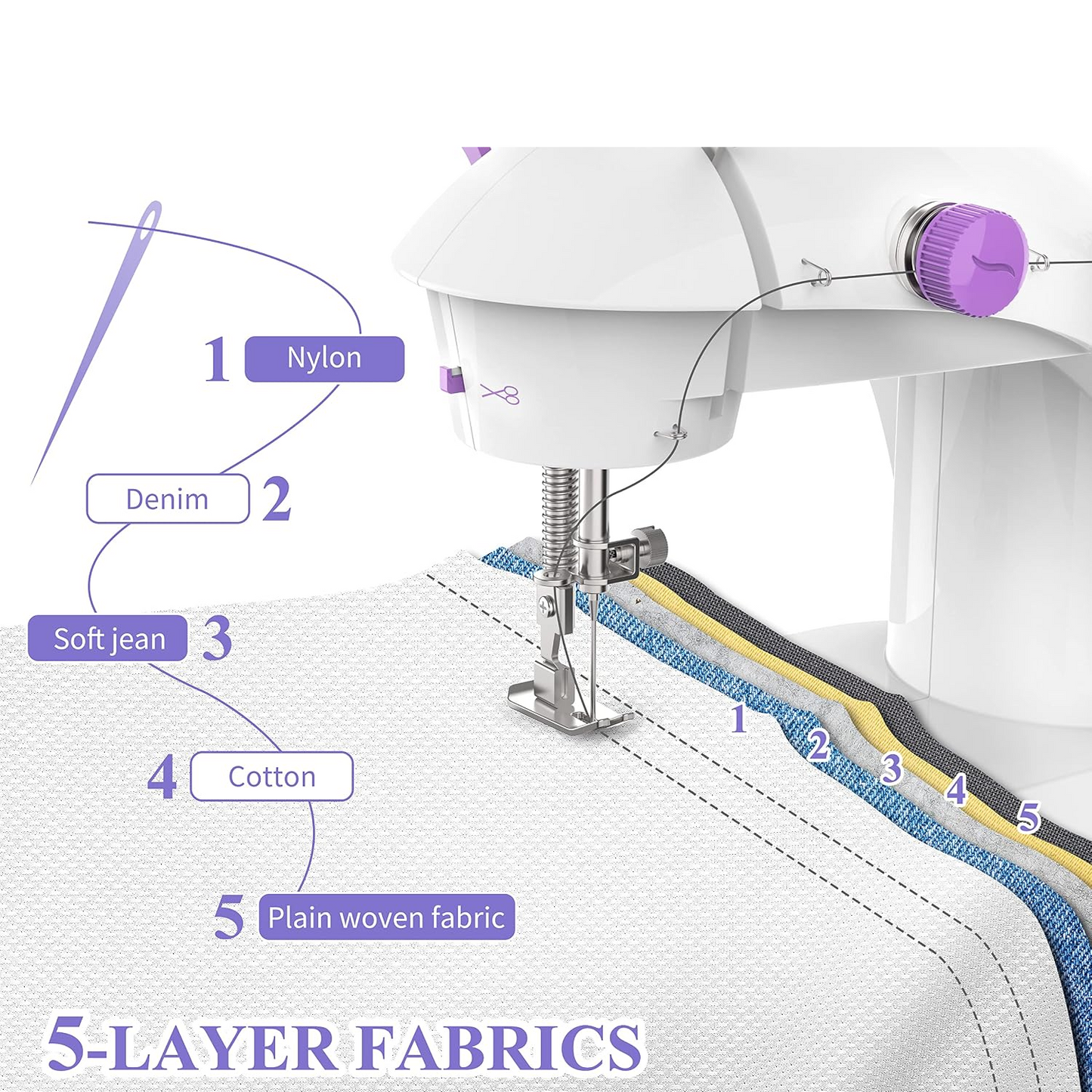 StitchMate™ Fix, Stitch & Create From Home